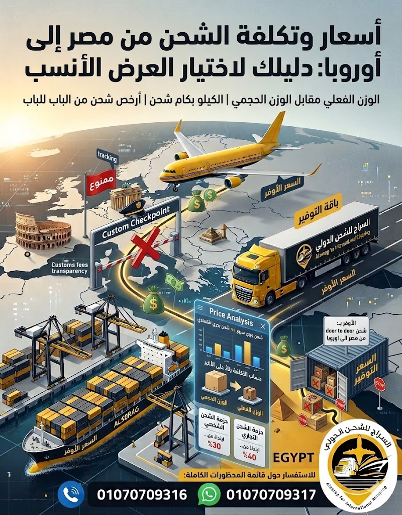 صورة إعلانية مفصلة بنمط الأيزومترية تُظهر طرق الشحن من مصر إلى أوروبا عبر شركة السراج للشحن الدولي، وتتميز بطائرة وشاحنة وسفينة حاويات، مع لوحة تحليل أسعار الشحن ومقارنة بين الشحن الجوي السريع والبحري الاقتصادي، ومعلومات جمركية، وأرقام تواصل عبر الهاتف والواتساب.